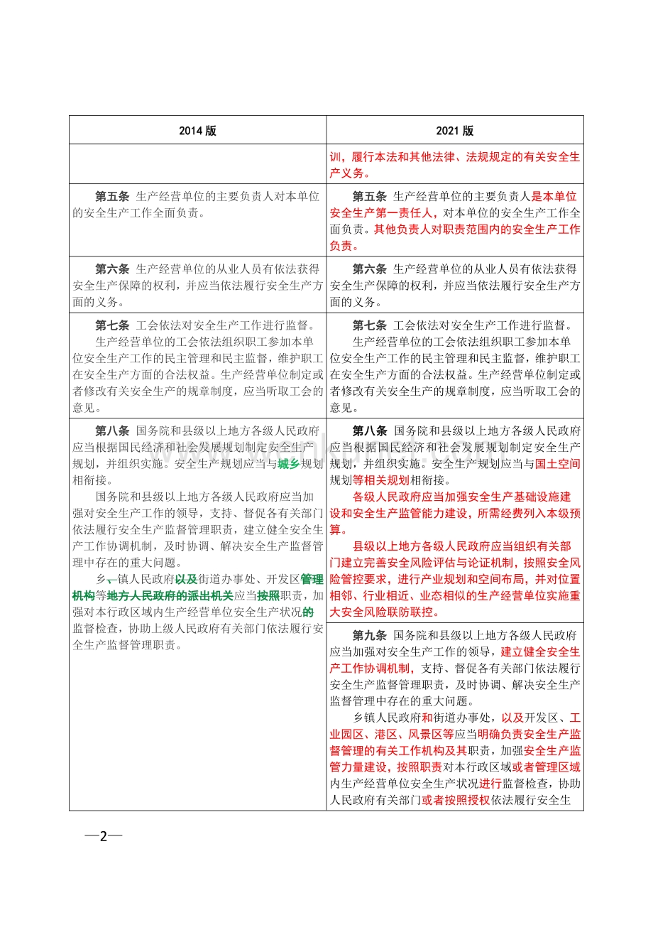 21版《中华人民共和国安全生产法》条文修订前后对照表.pdf_第2页