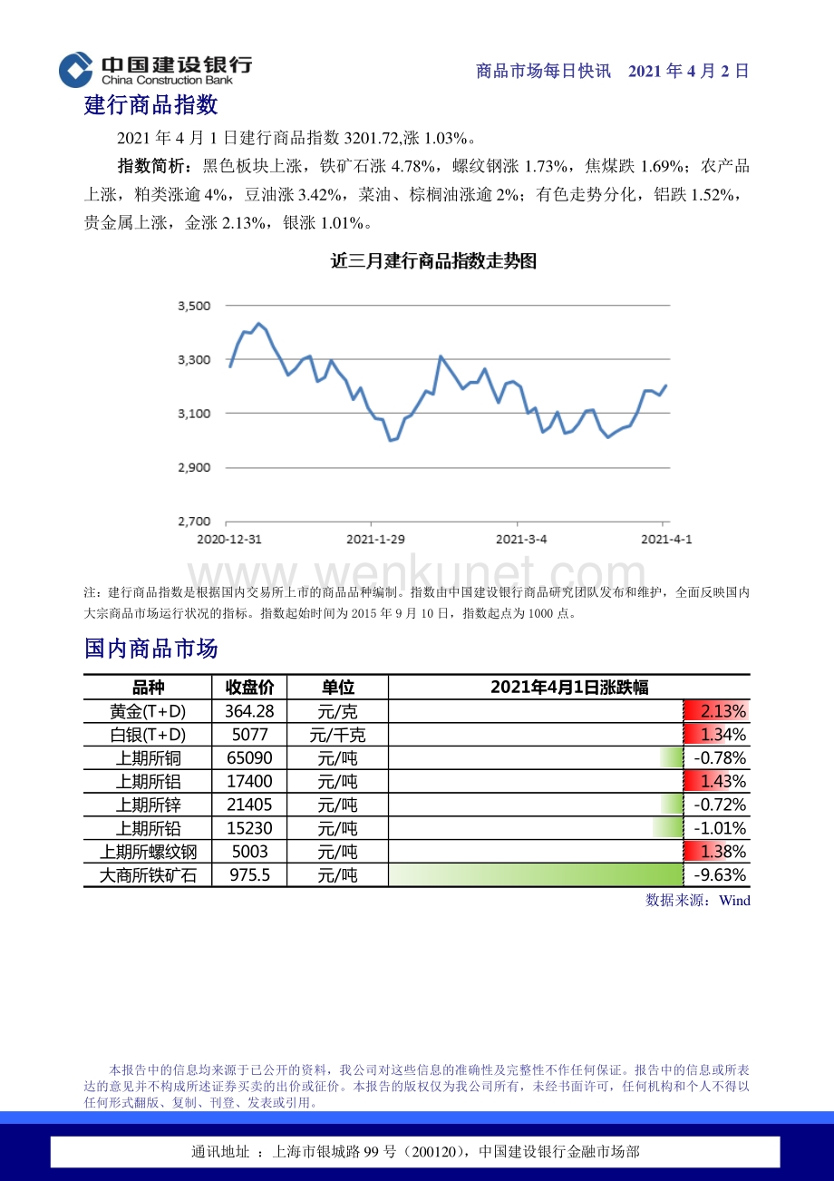 商品市场每日快讯.pdf_第2页