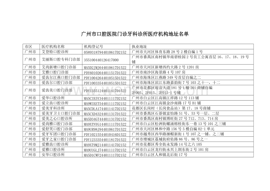 广州市口腔医院门诊牙科诊所医疗机构地址名单.docx_第1页