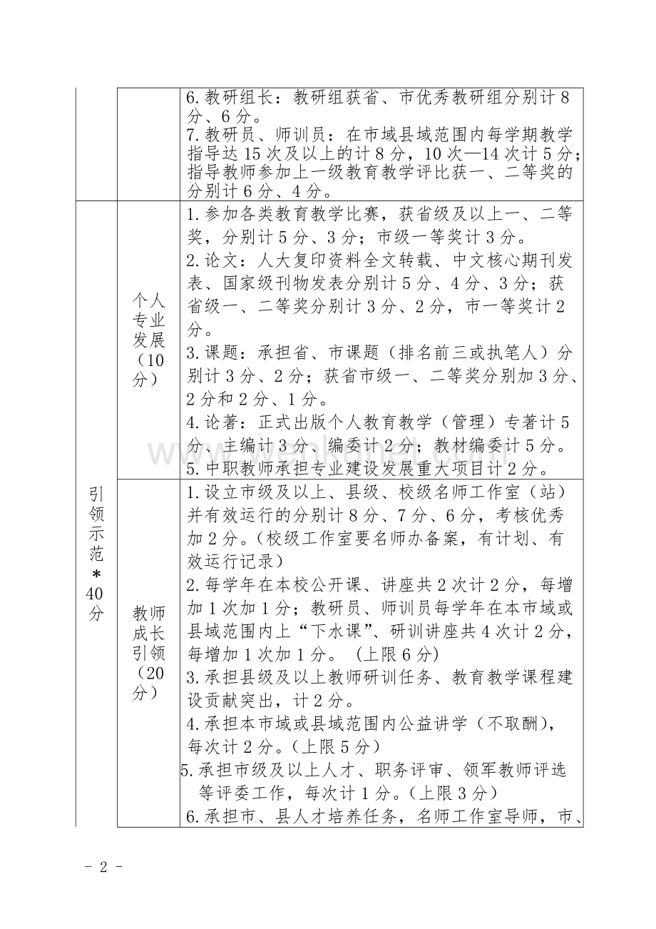 领军教师考核指标体系.docx_第2页