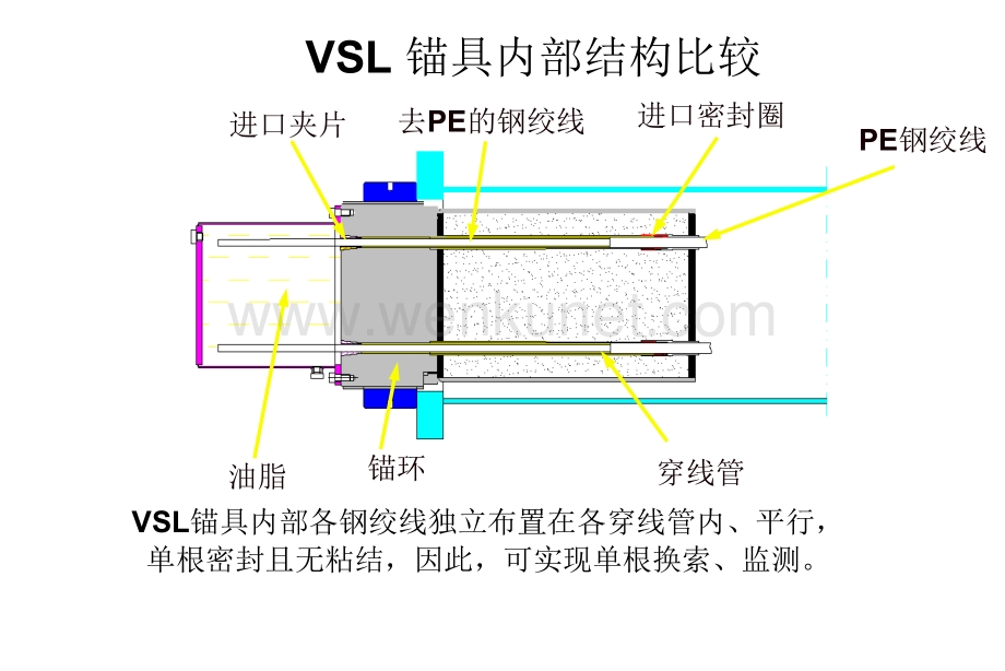 VSL钢绞线斜拉索体系的对比课件.ppt_第3页