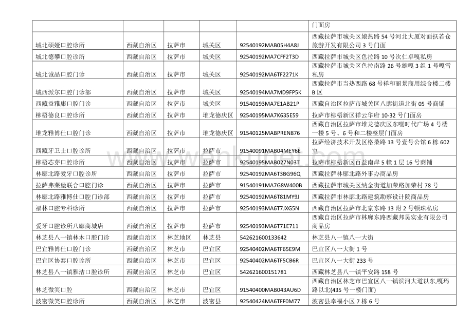 西藏自治区全省口腔医院门诊牙科诊所医疗机构企业地址名单目录全.docx_第2页