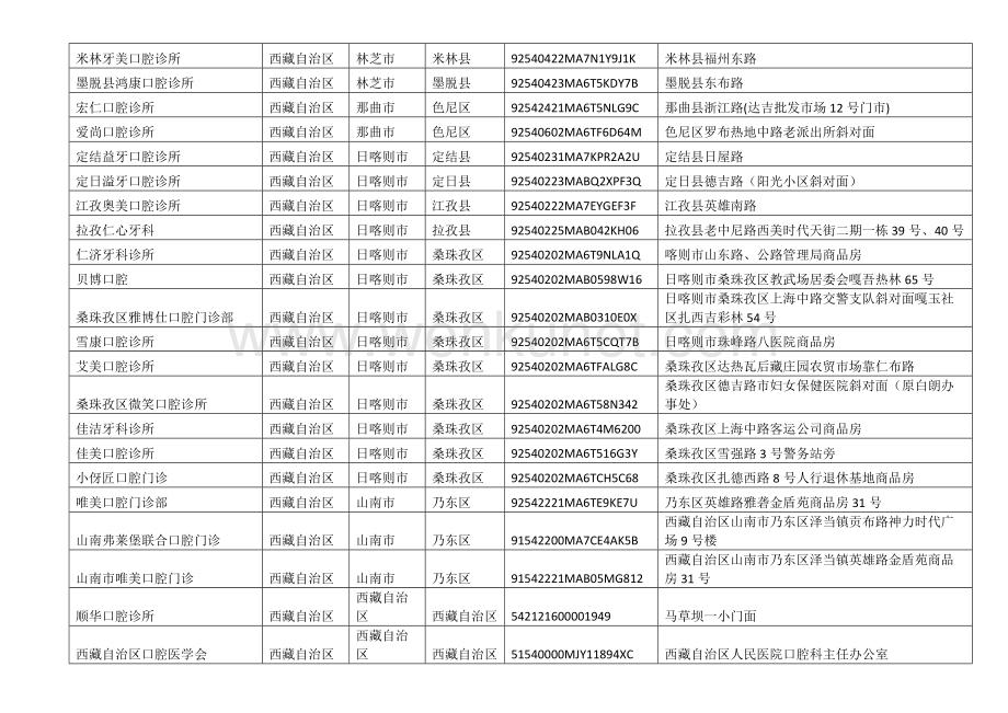 西藏自治区全省口腔医院门诊牙科诊所医疗机构企业地址名单目录全.docx_第3页