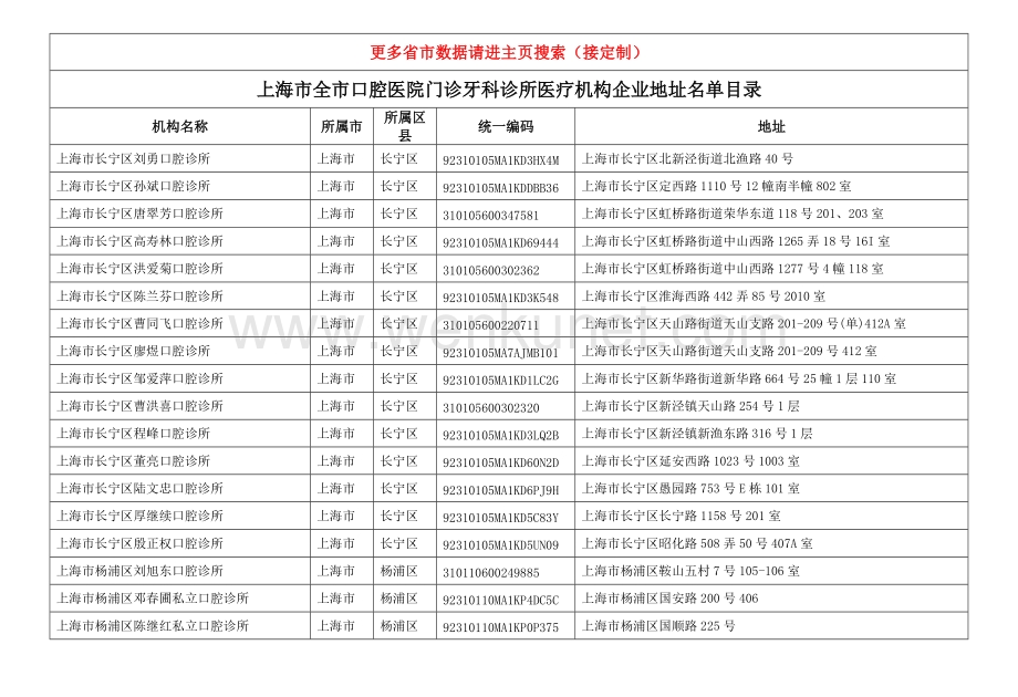 上海市全市口腔医院门诊牙科诊所医疗机构企业地址名单目录1375家_.doc_第1页