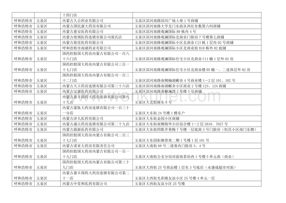 内蒙古呼和浩特市市药品零售药店企业药房名单目录.docx_第2页