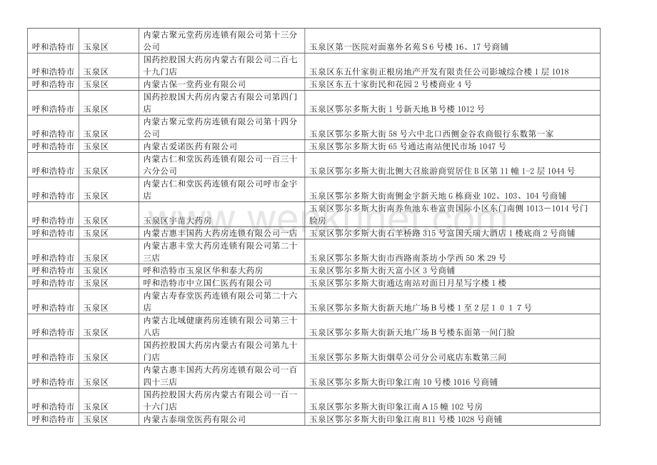 内蒙古呼和浩特市市药品零售药店企业药房名单目录.docx_第3页