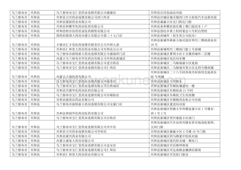 内蒙古乌兰察布市市药品零售药店企业药房名单目录.docx_第3页