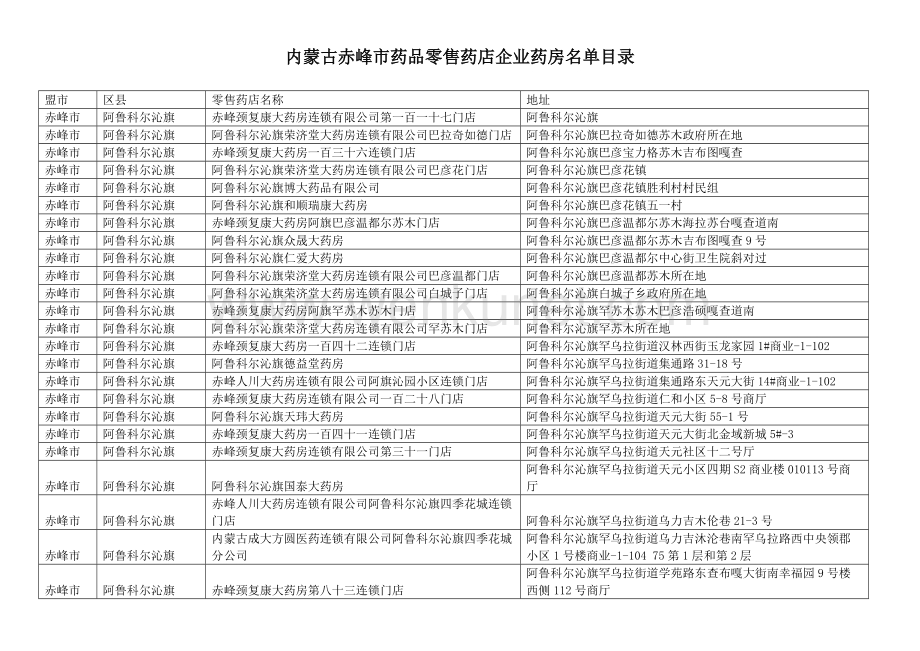 内蒙古赤峰市药品零售药店企业药房名单目录.docx_第1页