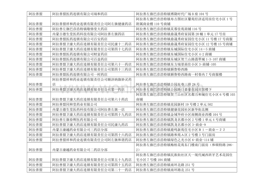 内蒙古阿拉善盟市药品零售药店企业药房名单目录.docx_第2页
