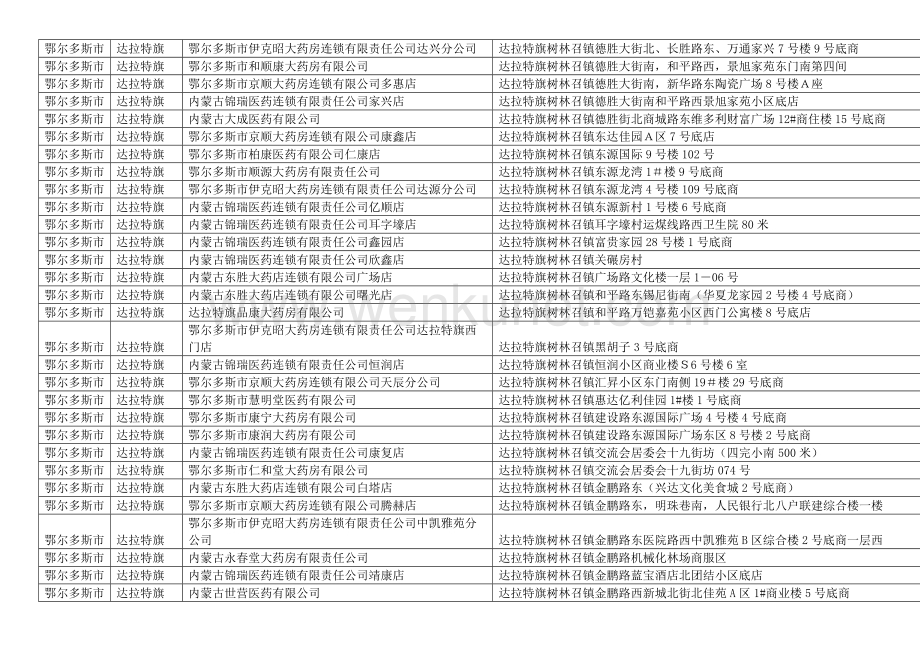 内蒙古鄂尔多斯市药品零售药店企业药房名单目录.docx_第3页