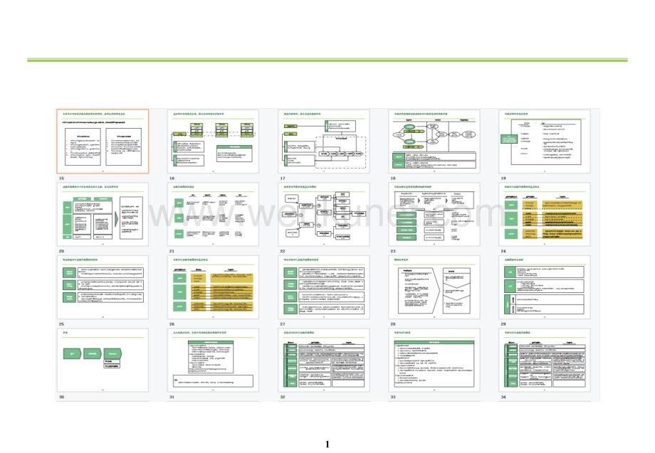 物资公司组织结构设计报告.pptx_第2页