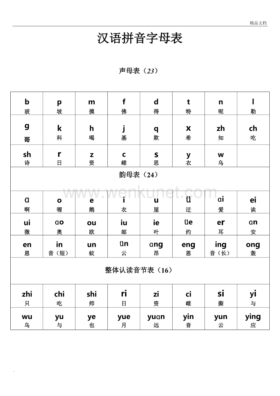 最新汉语拼音字母表.docx_第1页