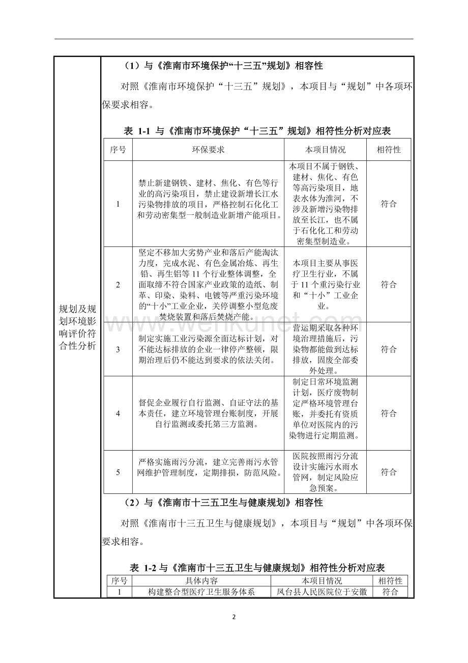 凤台县人民医院新院区二期建设工程项目__环境影响报告表.docx_第2页