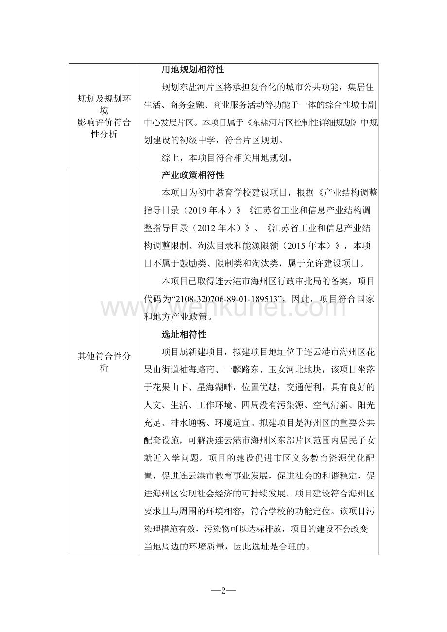 连云港市实验学校东河校区新建工程 （校安工程）环评报告表.pdf_第3页