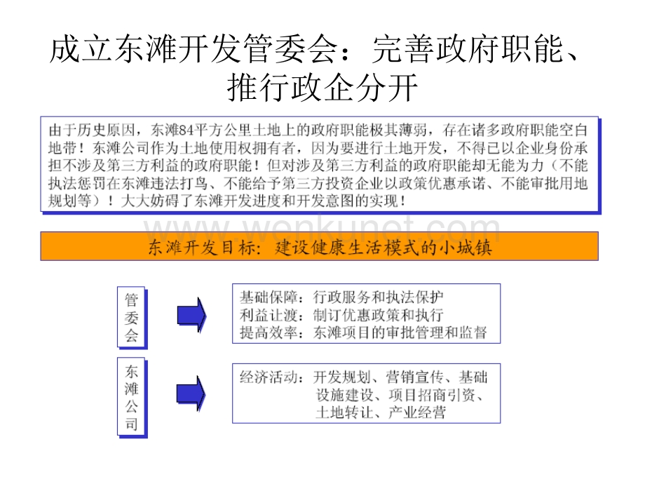山东省东滩集团公司组织管理体系设计咨询报告(ppt78页)afp.pptx_第3页