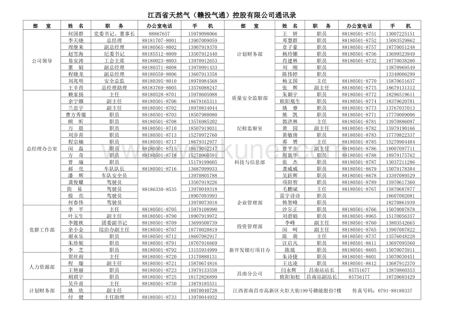20181031更新 江西天然气能源投资有限公司通讯录.xlsx_第1页