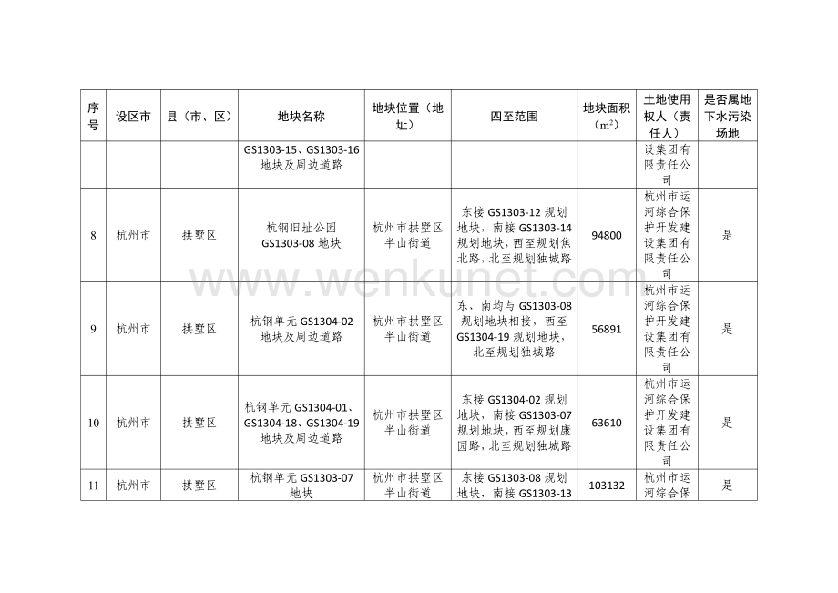 2021年8月《浙江省建设用地土壤污染风险管控和修复名录（含地下水污染场地）》.pdf_第3页