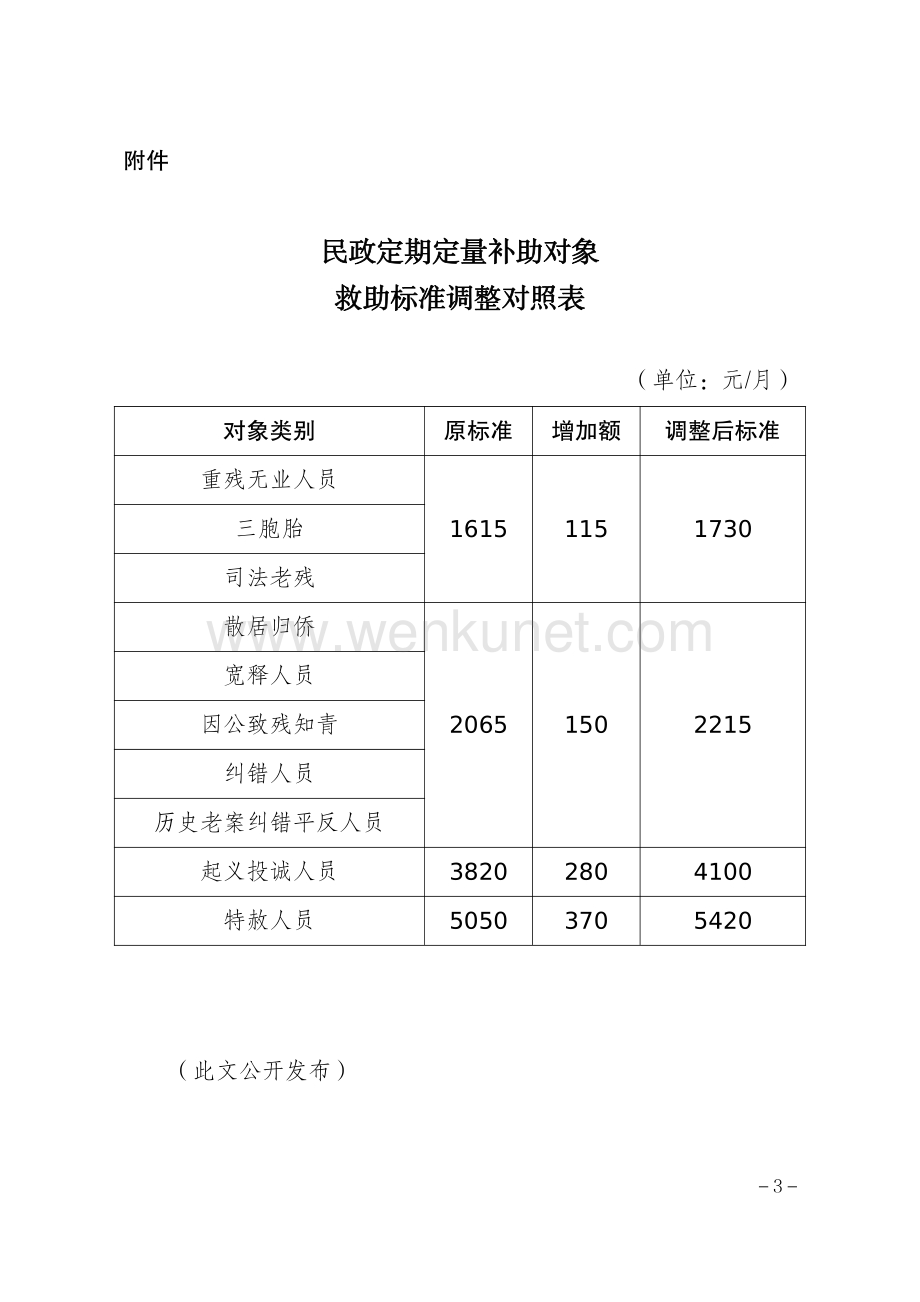 2021年《上海市最低生活保障标准及相关社会救助标准》.pdf_第3页