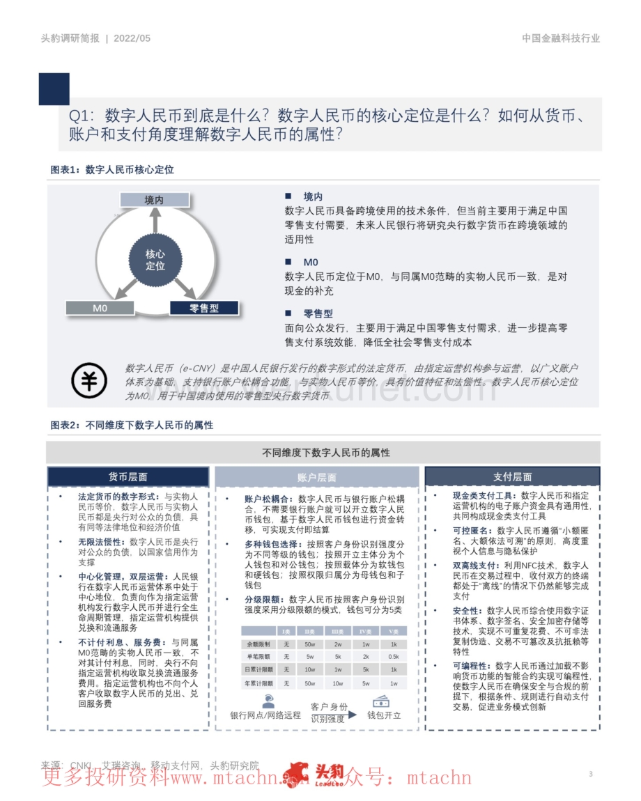 20220622-头豹研究院-数字货币简报中国数字人民币核心技术探析.pdf_第3页