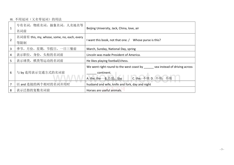 高考英语语法图表总结-重点.doc_第3页
