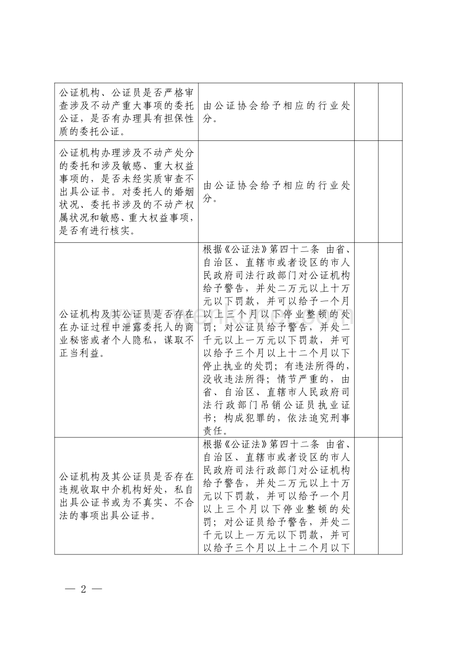 2022司法行政部门整治查处房屋中介工作检查事项.pdf_第2页