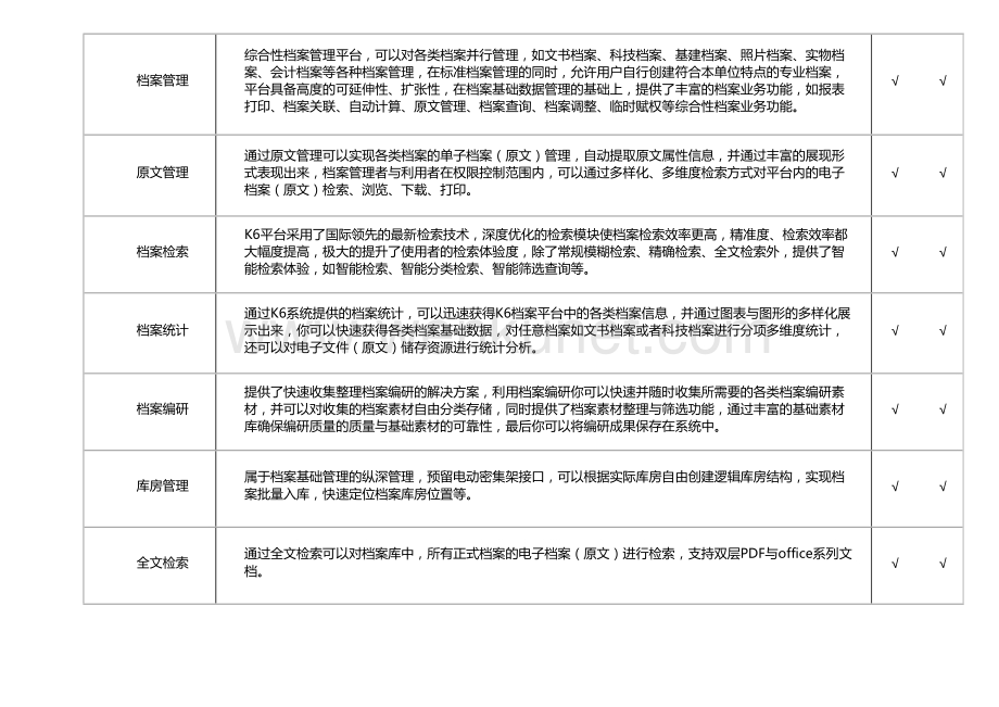 九州数字档案信息管理平台_系统功能参数及实施计划.doc_第2页