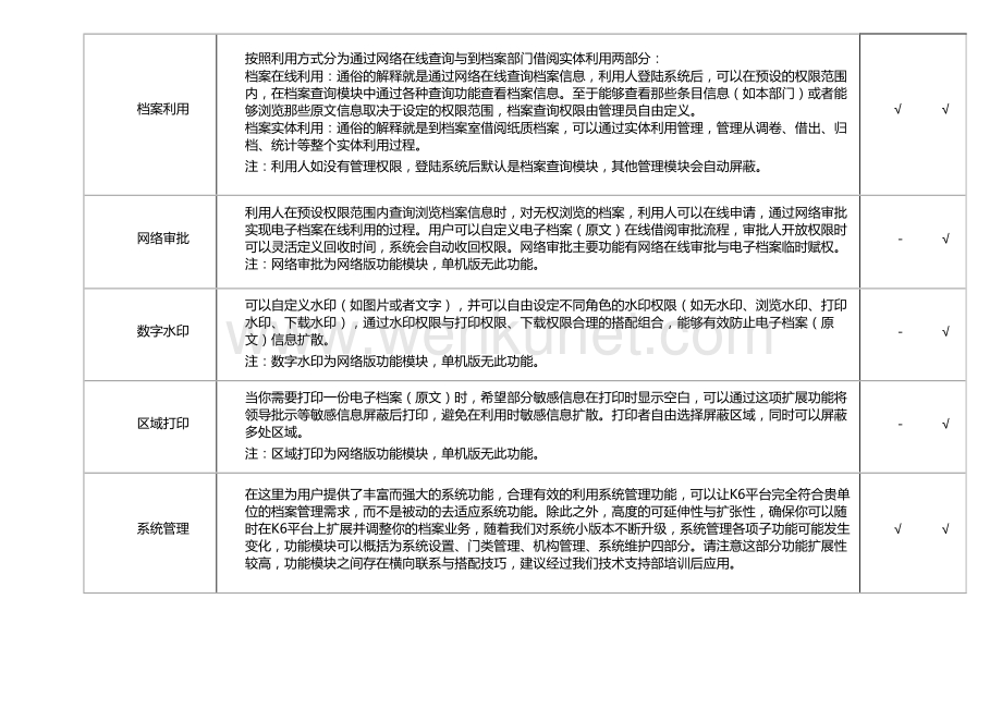 九州数字档案信息管理平台_系统功能参数及实施计划.doc_第3页
