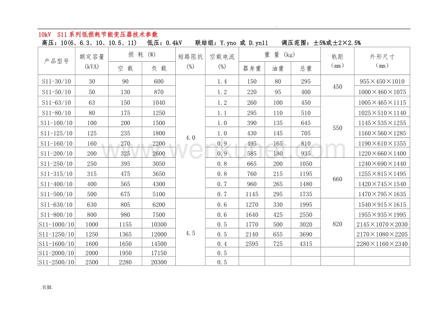 10kv级S7、S9和S11变压器技术参数表.doc_第1页