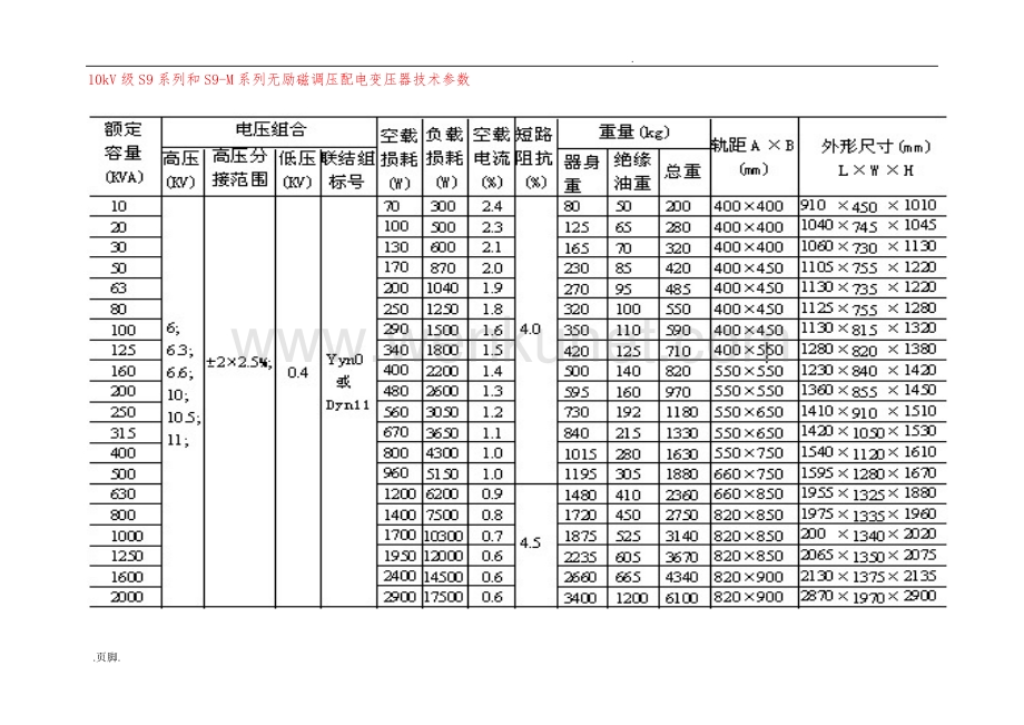 10kv级S7、S9和S11变压器技术参数表.doc_第2页
