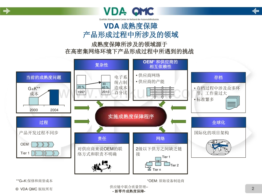 VDA-新零件成熟度保障MLA-培训.pdf_第3页