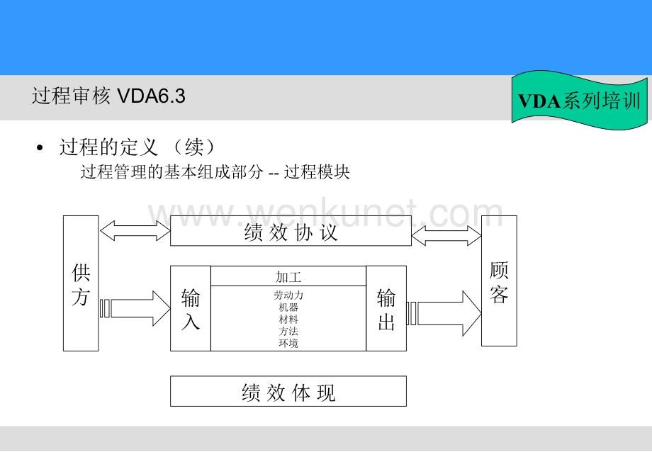 VDA6[1].3过程审核培训.ppt_第2页