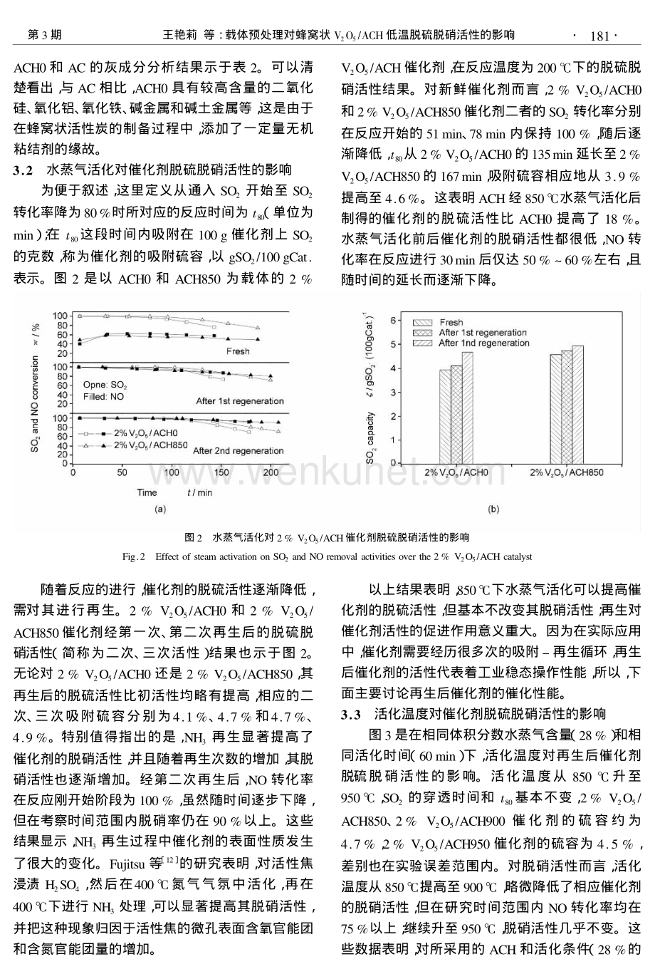 载体预处理对蜂窝状V2O5_ACH低温脱硫脱硝活性的影响.pdf_第3页