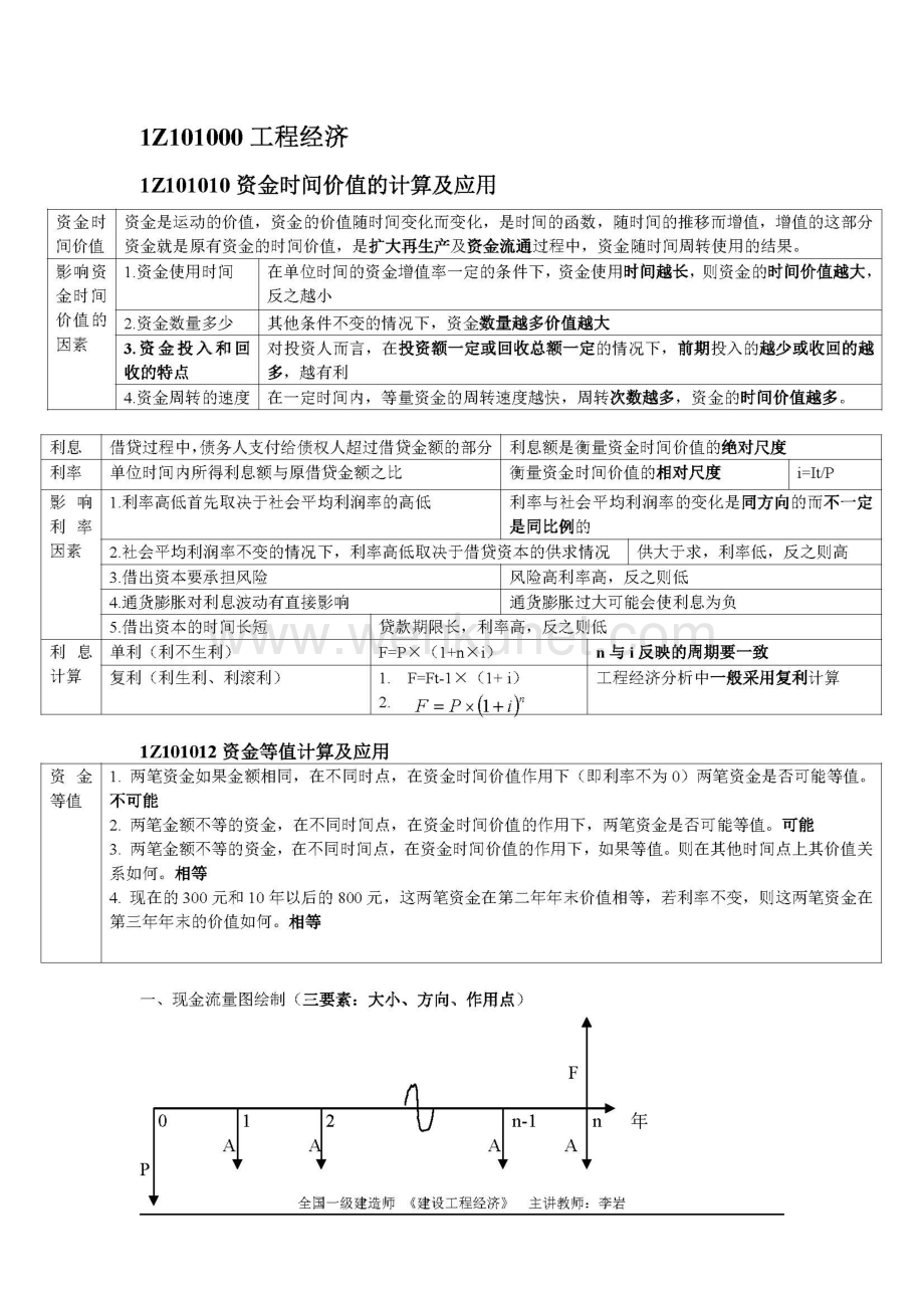 【中建六局内训】通关秘籍-李岩.pdf_第2页