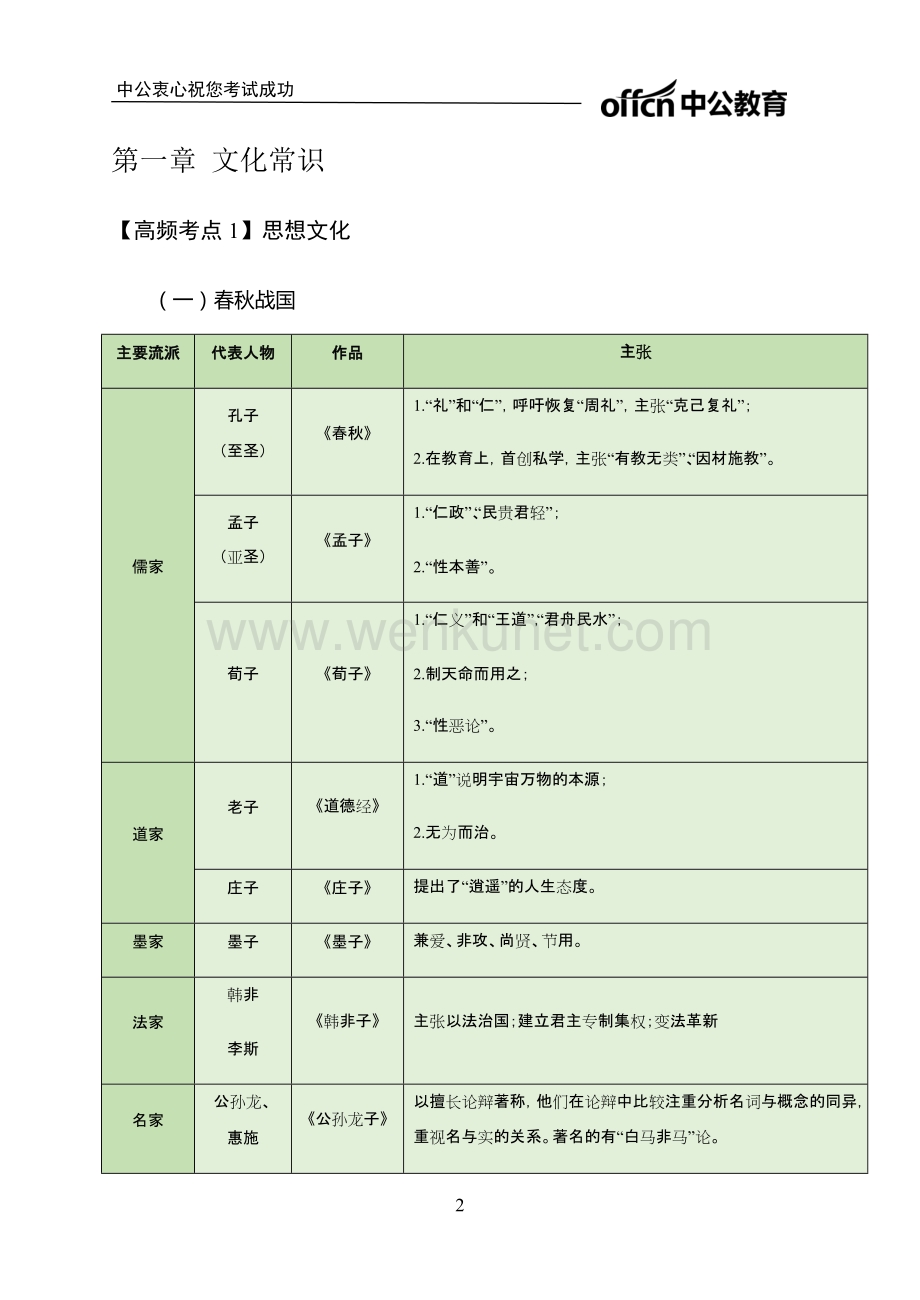 2019年陕西检察院书记员高频考点.docx_第2页