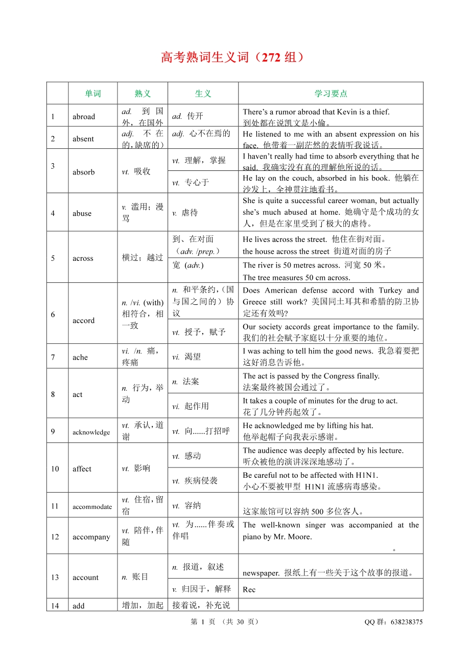 高考英语一轮复习常见熟词生义（272组）讲义.pdf_第1页