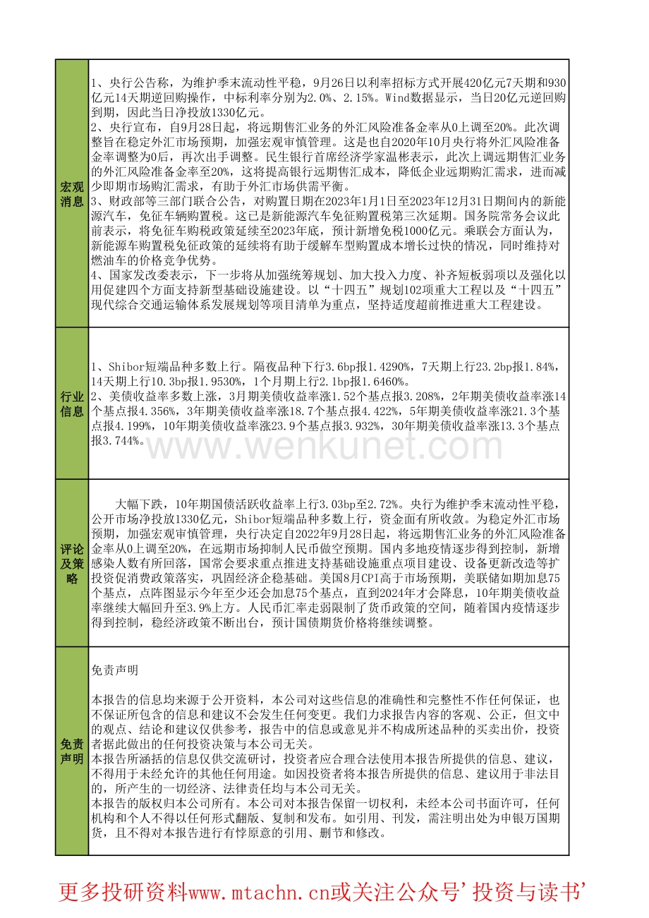 20220927-申银万国期货-品种策略日报-国债.pdf_第2页