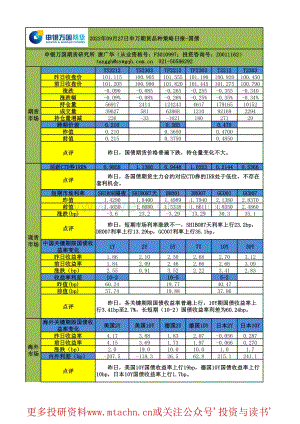 20220927-申银万国期货-品种策略日报-国债.pdf