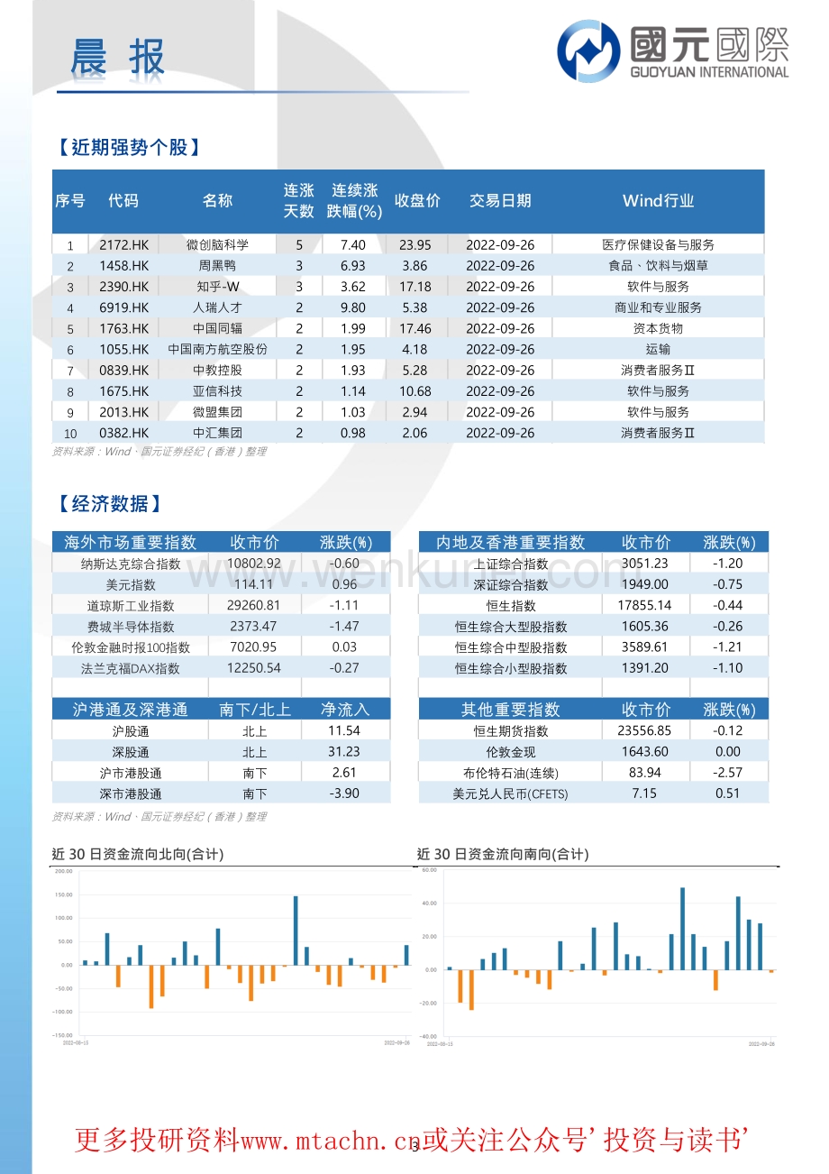 20220927-国元国际控股-晨报.pdf_第3页