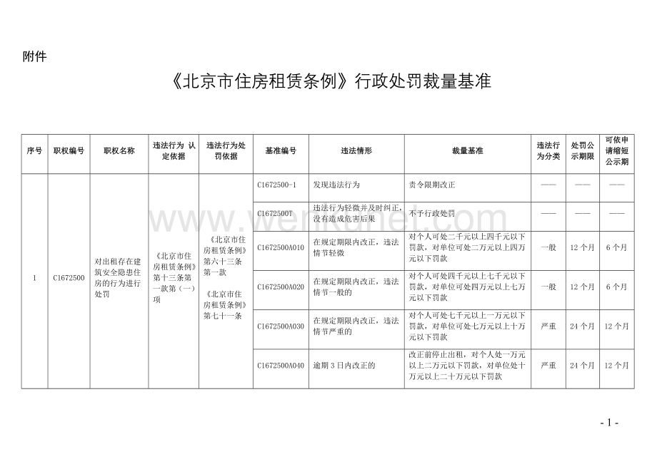 《北京市住房租赁条例》行政处罚裁量基准.docx_第1页