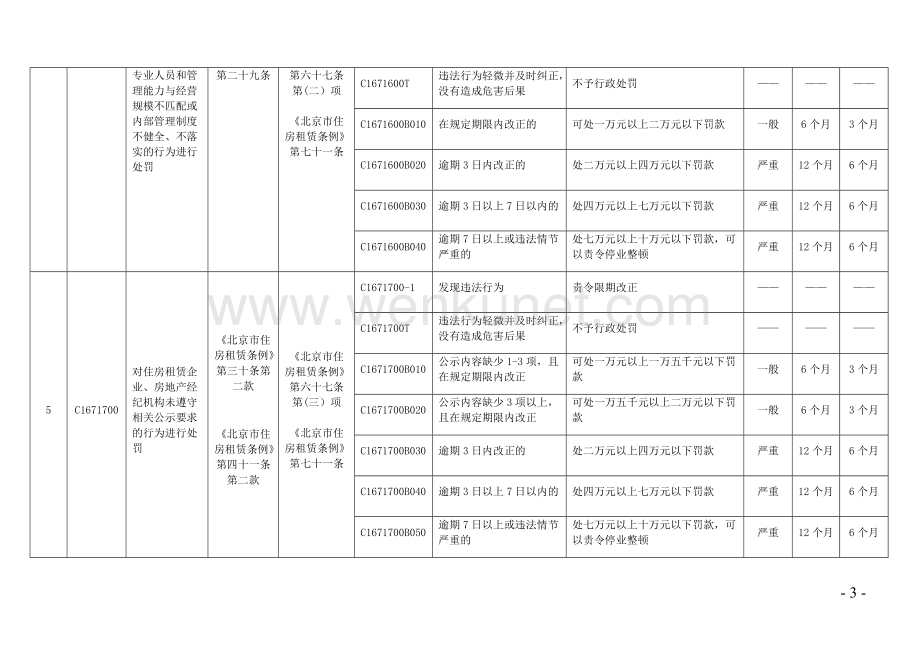 《北京市住房租赁条例》行政处罚裁量基准.docx_第3页