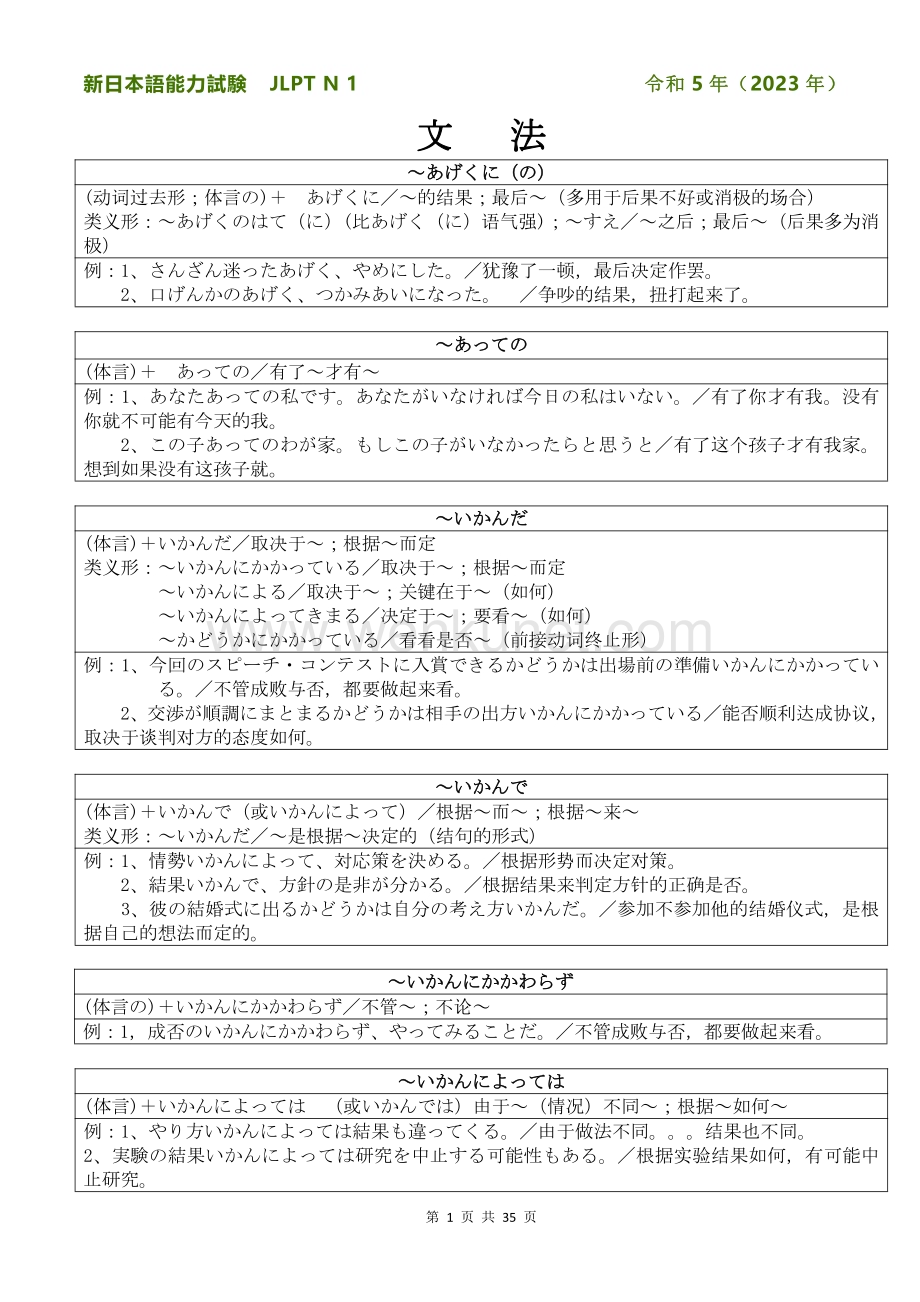 2023学年JLPT N1 新日本语能力考试（语法）通关必备.pdf_第3页