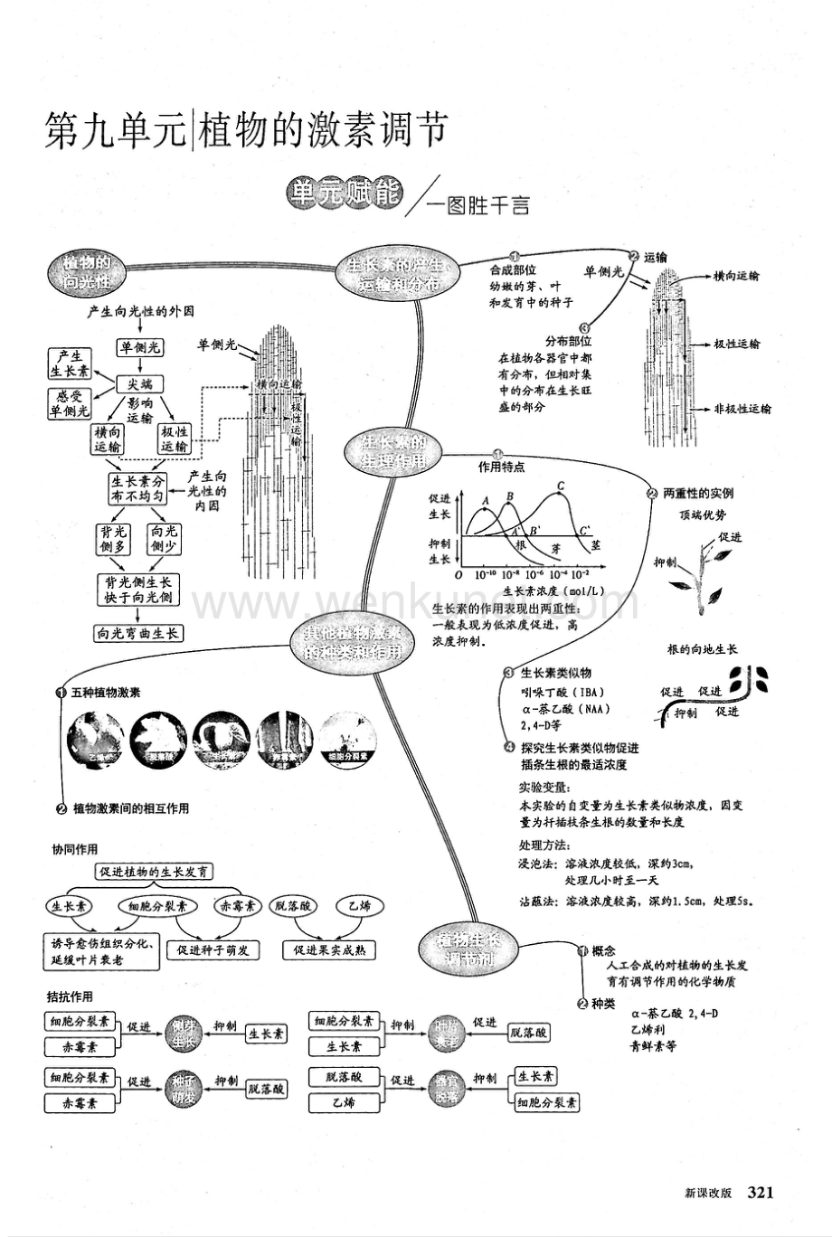 2021年高考生物一轮复习第9单元植物的激素调节概述图表教案PDF.pdf_第1页