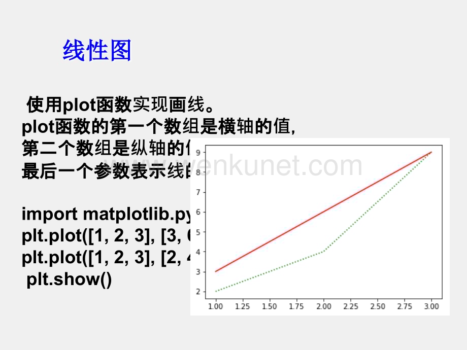 人工智能PPT第2章python数值计算 - matplotlib.ppt_第3页