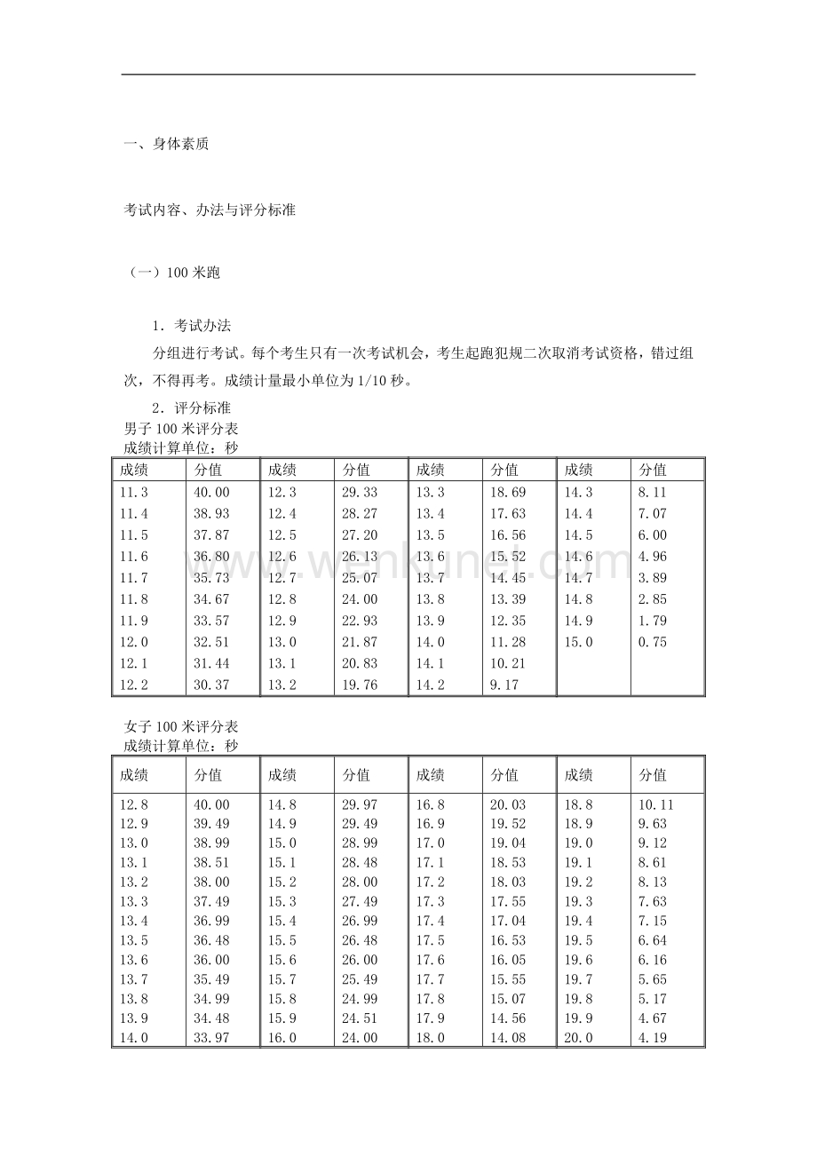 河南省2014高考体育评分标准.doc_第2页
