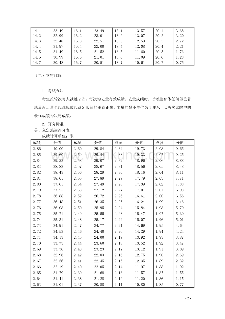 河南省2014高考体育评分标准.doc_第3页