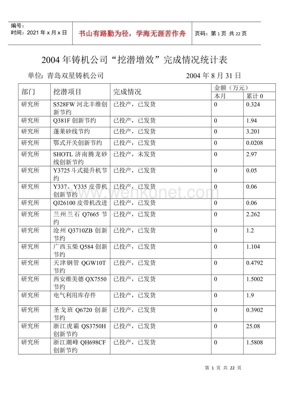 XXXX年铸机公司“挖潜增效”完成情况统计表七月份.docx_第1页