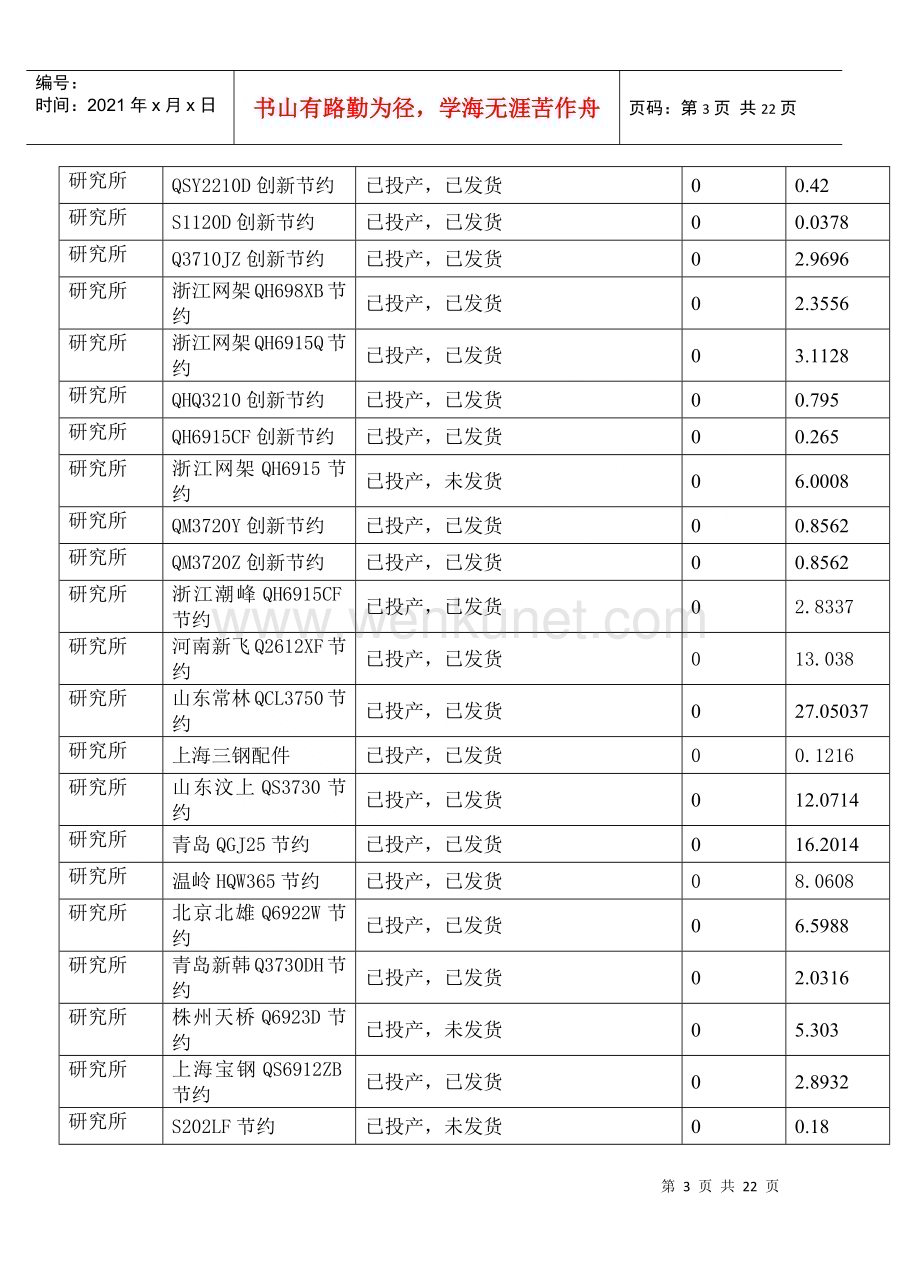 XXXX年铸机公司“挖潜增效”完成情况统计表七月份.docx_第3页