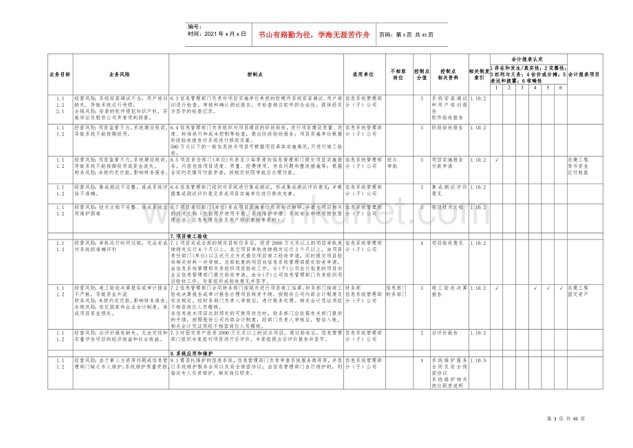中石化全套内部控制系统制度__信息管理系统文件.docx_第3页