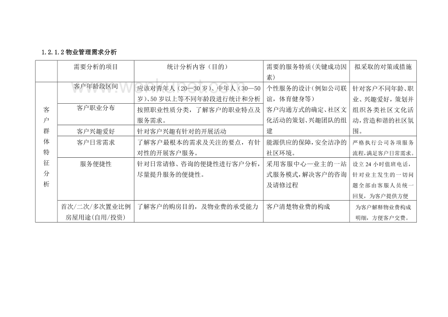 天津市金融街二期物业管理全套制度流程等-170DOC.docx_第2页