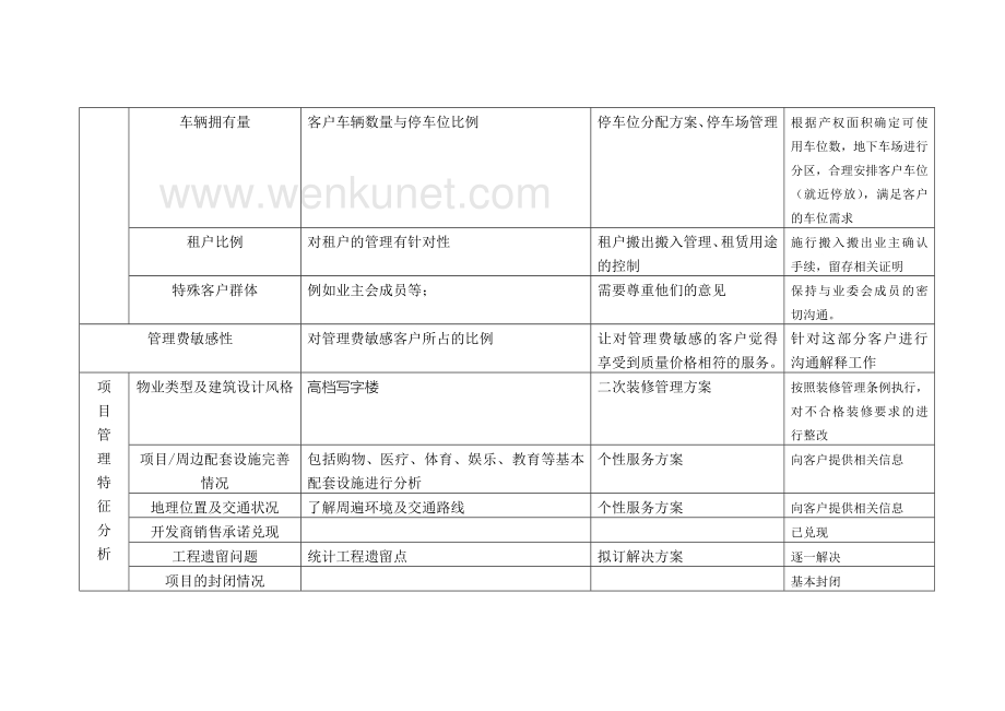 天津市金融街二期物业管理全套制度流程等-170DOC.docx_第3页
